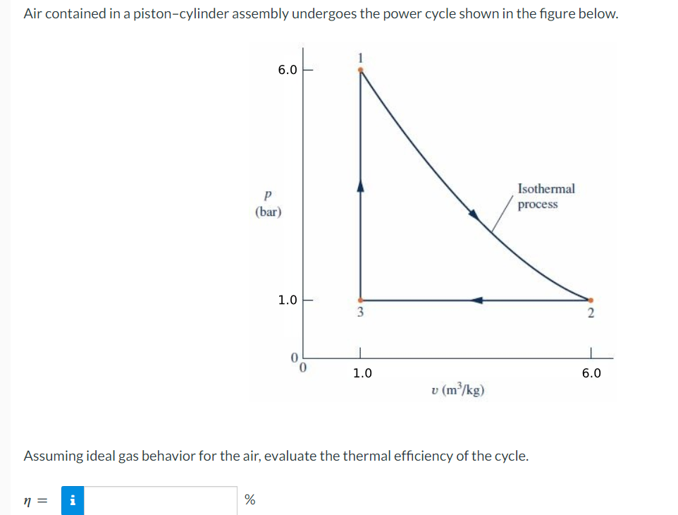 Air contained in a piston-cylinder assembly undergoes the power cycle shown in the figure below.
P
(bar)
6.0
1
1.0
3
Isothermal
process
2
0
1.0
6.0
v (m³/kg)
Assuming ideal gas behavior for the air, evaluate the thermal efficiency of the cycle.
n =
i
%