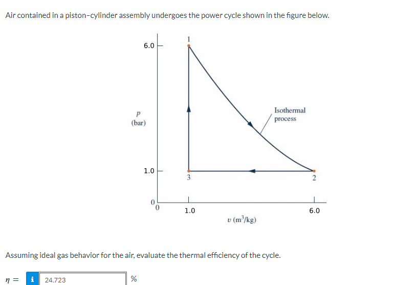 Air contained in a piston-cylinder assembly undergoes the power cycle shown in the figure below.
P
(bar)
6.0
1.0
3
Isothermal
process
2
1.0
6.0
v (m³/kg)
Assuming ideal gas behavior for the air, evaluate the thermal efficiency of the cycle.
=
i
24.723
%
do