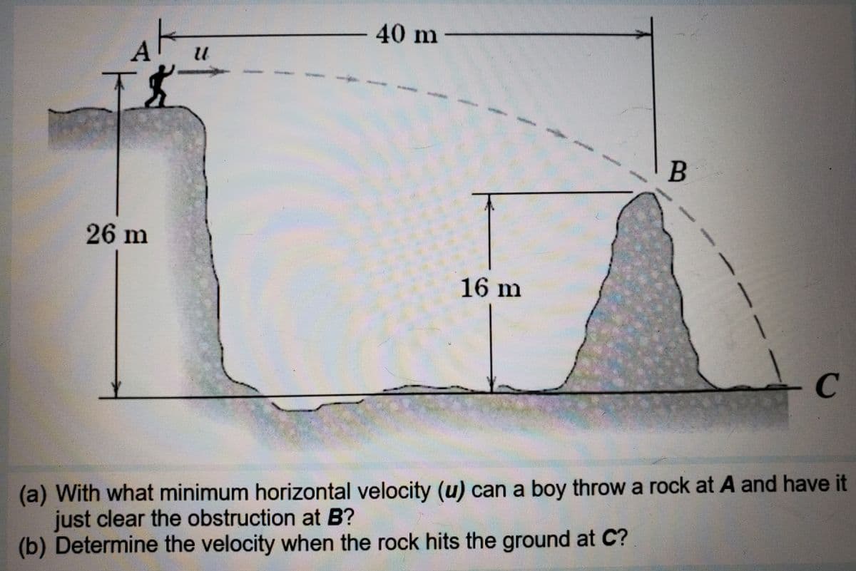 40 m-
26 m
16 m
C
(a) With what minimum horizontal velocity (u) can a boy throw a rock at A and have it
just clear the obstruction at B?
(b) Determine the velocity when the rock hits the ground at C?
