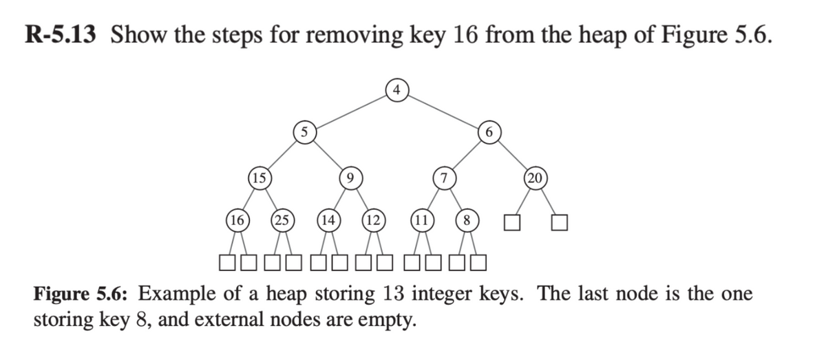 R-5.13 Show the steps for removing key 16 from the heap of Figure 5.6.
15
(25
14 12
4
8
☐☐☐☐☐☐☐ ☐☐☐☐
(20
Figure 5.6: Example of a heap storing 13 integer keys. The last node is the one
storing key 8, and external nodes are empty.