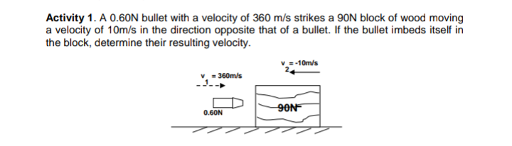 Activity 1. A 0.60N bullet with a velocity of 360 m/s strikes a 90N block of wood moving
a velocity of 10m/s in the direction opposite that of a bullet. If the bullet imbeds itself in
the block, determine their resulting velocity.
-10m/s
= 360m/s
90N
0.60N
