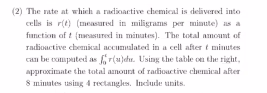 (2) The rate at which a radioactive chemical is delivered into
cells is r(t) (measured in miligrams per minute) as a
function of t (neasured in minutes). The total amount of
radioactive chemical accumulated in a cell after t minutes
can be computed as for(u)du. Using the table on the right,
approximate the total amount of radioactive chemical after
8 minutes using 4 rectangles. Include units.
