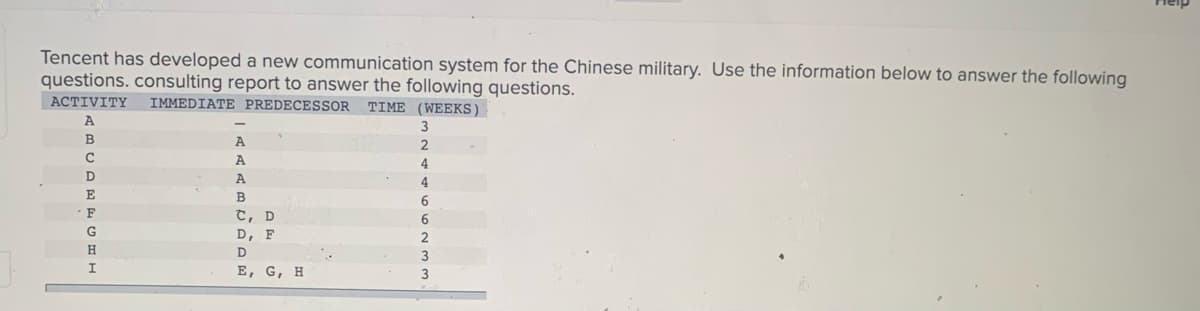 Tencent has developed a new communication system for the Chinese military. Use the information below to answer the following
questions. consulting report to answer the following questions.
АСTIVITY
IMMEDIATE PREDECESSOR
TIME (WEEKS)
A
B
C
A
4
D
A
4
E
F
t, D
D, F
G
2
H
D
E, G, H
