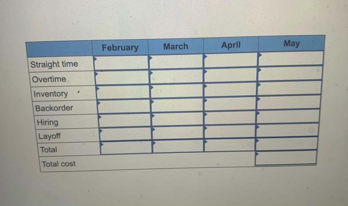 February
March
April
May
Straight time
Overtime
Inventory
Backorder
Hiring
Layoff
Total
Total cost
