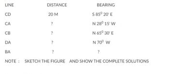 LINE
DISTANCE
BEARING
CD
20 M
S8° 20' E
CA
N 28° 15' W
св
N 65° 30' E
DA
N 70° w
BA
NOTE : SKETCH THE FIGURE AND SHOW THE COMPLETE SOLUTIONS
