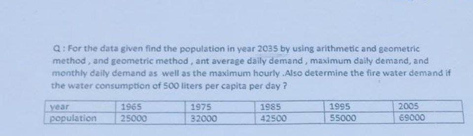 Q: For the data given find the population in year 2035 by using arithmetic and geometric
method, and geometric method, ant average daily demand, maximum daily demand, and
monthly daily demand as well as the maximum hourly .Also determine the fire water demand if
the water consumption of 500 liters per capita per day?
year
population
1965
25000
1975
32000
1985
42500
1995
55000
2005
69000