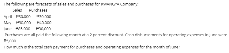 The following are forecasts of sales and purchases for KWANGYA Company:
Sales
Purchases
April P80,000 P30,000
May P90,000 P40,000
June P85,000 P30,000
Purchases are all paid the following month at a 2 percent discount. Cash disbursements for operating expenses in June were
P5,000.
How much is the total cash payment for purchases and operating expenses for the month of June?
