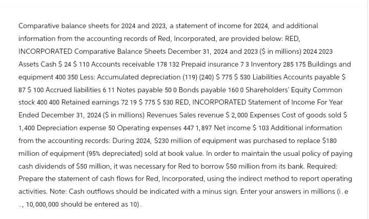 Comparative balance sheets for 2024 and 2023, a statement of income for 2024, and additional
information from the accounting records of Red, Incorporated, are provided below: RED,
INCORPORATED Comparative Balance Sheets December 31, 2024 and 2023 ($ in millions) 2024 2023
Assets Cash $ 24 $ 110 Accounts receivable 178 132 Prepaid insurance 7 3 Inventory 285 175 Buildings and
equipment 400 350 Less: Accumulated depreciation (119) (240) $775 $ 530 Liabilities Accounts payable $
87 $ 100 Accrued liabilities 6 11 Notes payable 500 Bonds payable 1600 Shareholders' Equity Common
stock 400 400 Retained earnings 72 19 $ 775 $ 530 RED, INCORPORATED Statement of Income For Year
Ended December 31, 2024 ($ in millions) Revenues Sales revenue $2,000 Expenses Cost of goods sold $
1,400 Depreciation expense 50 Operating expenses 447 1,897 Net income $ 103 Additional information
from the accounting records: During 2024, $230 million of equipment was purchased to replace $180
million of equipment (95% depreciated) sold at book value. In order to maintain the usual policy of paying
cash dividends of $50 million, it was necessary for Red to borrow $50 million from its bank. Required:
Prepare the statement of cash flows for Red, Incorporated, using the indirect method to report operating
activities. Note: Cash outflows should be indicated with a minus sign. Enter your answers in millions (i.e
., 10,000,000 should be entered as 10).