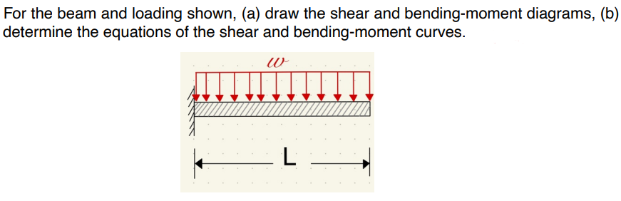 For the beam and loading shown, (a) draw the shear and bending-moment diagrams, (b)
determine the equations of the shear and bending-moment curves.
w
L