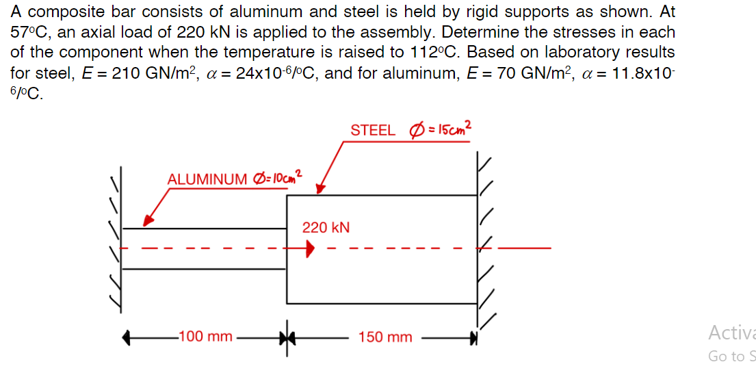 A composite bar consists of aluminum and steel is held by rigid supports as shown. At
57°C, an axial load of 220 kN is applied to the assembly. Determine the stresses in each
of the component when the temperature is raised to 112°C. Based on laboratory results
for steel, E = 210 GN/m?, a = 24x106/C, and for aluminum, E = 70 GN/m?, a = 11.8x10-
6/°C.
STEEL Ø = 15cm?
ALUMINUM Ø= 1Ocm?
220 kN
-100 mm
150 mm
Activa
Go to S
