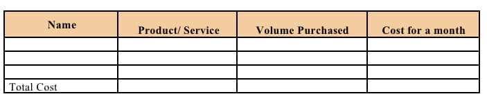 Name
Product/ Service
Volume Purchased
Cost for a month
Total Cost
