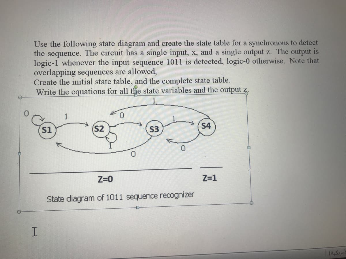Use the following state diagram and create the state table for a synchronous to detect
the sequence. The circuit has a single input, x, and a single output z. The output is
logic-1 whenever the input sequence 1011 is detected, logic-0 otherwise. Note that
overlapping sequences are allowed,
Create the initial state table, and the complete state table.
Write the equations for all the state variables and the output z.
S1
(S2
S3
S4
0.
Z=0
Z=1
State diagram of 1011 sequence recognizer
I.
(aSo
