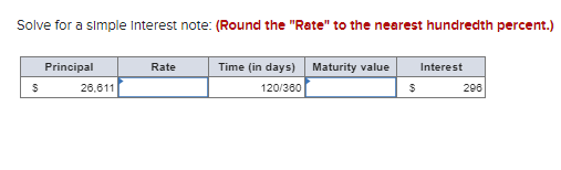 Solve for a simple interest note: (Round the "Rate" to the nearest hundredth percent.)
$
Principal
26,611
Rate
Time (in days) Maturity value
120/380
$
Interest
296