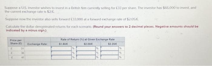Suppose a U.S. investor wishes to invest in a British firm currently selling for £33 per share. The investor has $66.000 to invest, and
the current exchange rate is $2/£
Suppose now the investor also sells forward £33,000 at a forward exchange rate of $2.05/£.
Calculate the dollar-denominated returns for each scenario. (Round your answers to 2 decimal places. Negative amounts should be
indicated by a minus sign.)
Price per
Share (R) Exchange Rate:
S
K
C
31
36
41
Rate of Return (%) at Given Exchange Rate
$1,80/
$2.00/
$2.20/
1%
%
%
%
%
%
%