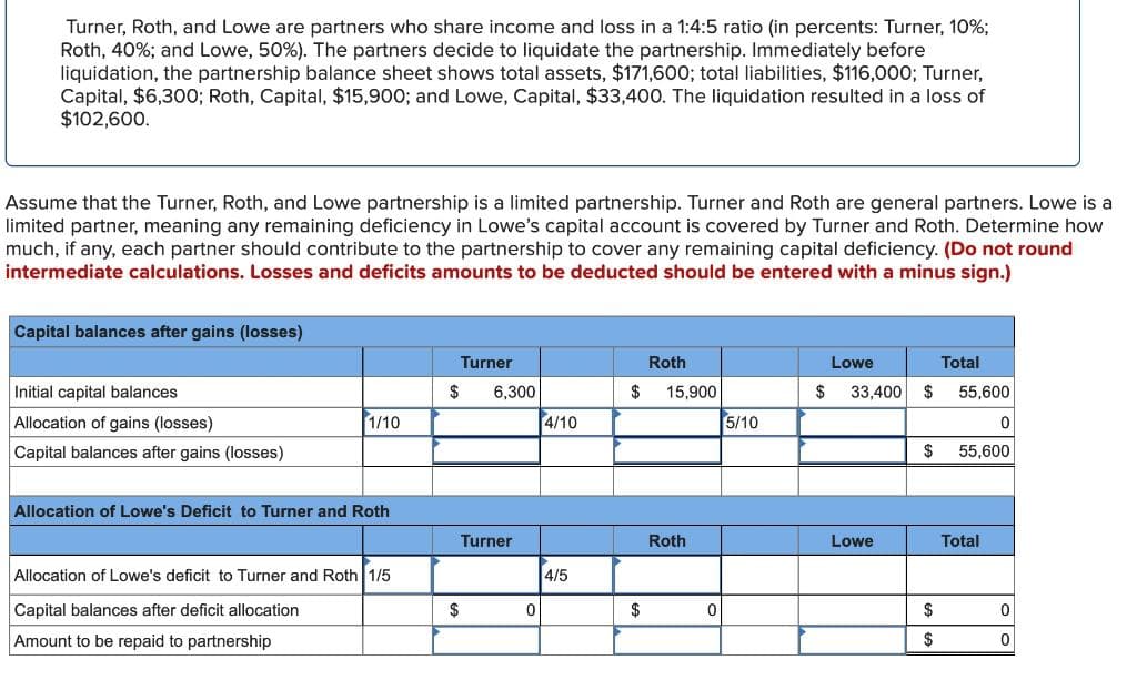 Turner, Roth, and Lowe are partners who share income and loss in a 1:4:5 ratio (in percents: Turner, 10%;
Roth, 40%; and Lowe, 50%). The partners decide to liquidate the partnership. Immediately before
liquidation, the partnership balance sheet shows total assets, $171,600; total liabilities, $116,000; Turner,
Capital, $6,300; Roth, Capital, $15,900; and Lowe, Capital, $33,400. The liquidation resulted in a loss of
$102,600.
Assume that the Turner, Roth, and Lowe partnership is a limited partnership. Turner and Roth are general partners. Lowe is a
limited partner, meaning any remaining deficiency in Lowe's capital account is covered by Turner and Roth. Determine how
much, if any, each partner should contribute to the partnership to cover any remaining capital deficiency. (Do not round
intermediate calculations. Losses and deficits amounts to be deducted should be entered with a minus sign.)
Capital balances after gains (losses)
Initial capital balances
Allocation of gains (losses)
Capital balances after gains (losses)
1/10
Allocation of Lowe's Deficit to Turner and Roth
Allocation of Lowe's deficit to Turner and Roth 1/5
Capital balances after deficit allocation.
Amount to be repaid to partnership
Turner
$
$
6,300
Turner
0
4/10
4/5
Roth
$ 15,900
$
Roth
0
5/10
$
Lowe
Total
33,400 $ 55,600
Lowe
$ 55,600
$
$
Total
0
0