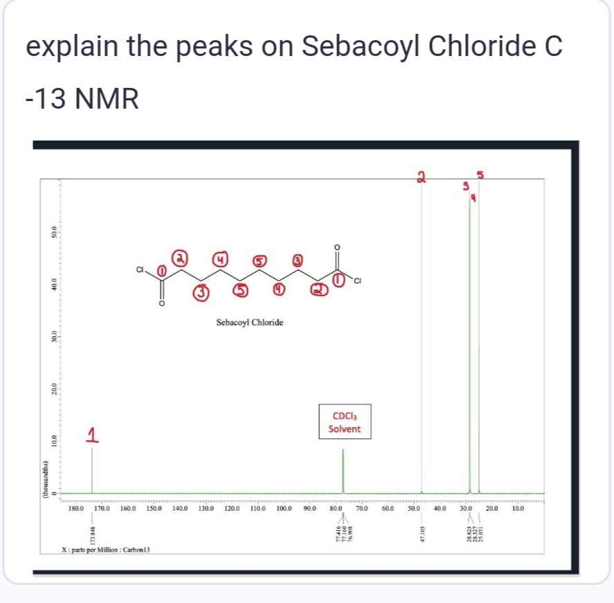 explain the peaks on Sebacoyl Chloride C
-13 NMR
(thousandths)
50.0
0'0
0'05
20.0
10.0
180.0 170.0
173.848
160.0 150.0 140.0 130.0
X: parts per Million : Carbon13
Sebacoyl Chloride
120.0 110.0 100.0
90.0
CDC13
Solvent
80.0
77416
77.160-
806'94
70.0
60.0
2
50.0 40.0
47.105
n
30.0 20.0
AL
28.8258
28.327
100'SZ
10.0