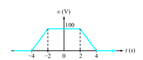 (V)
100
t(s)
-4
-2
0
2
