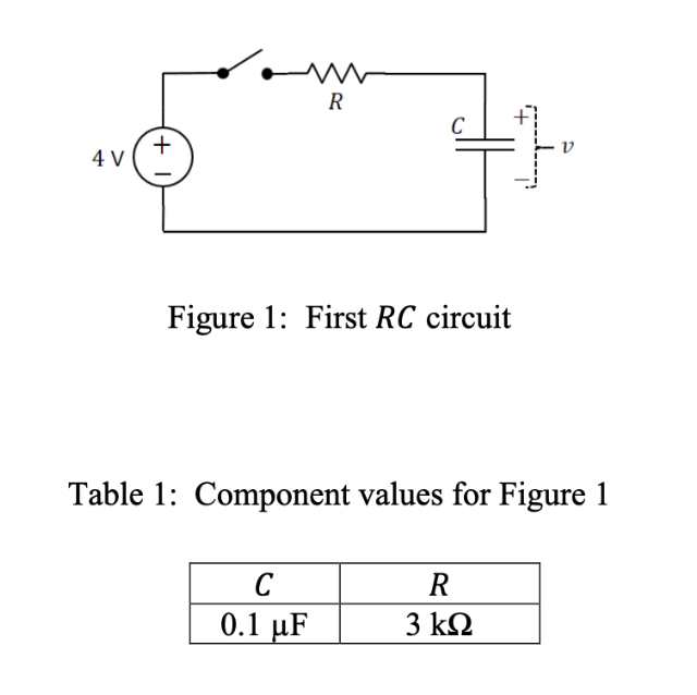.
ww
R
C
v
4 V
Figure 1: First RC circuit
Table 1: Component values for Figure 1
С
R
0.1 μF
3 kΩ
12
+
