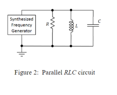 Synthesized
Frequency
C
Generator
Figure 2: Parallel RLC circuit
