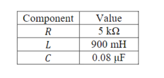 Value
5 k2
Component
R
900 mH
L
0.08 uF
