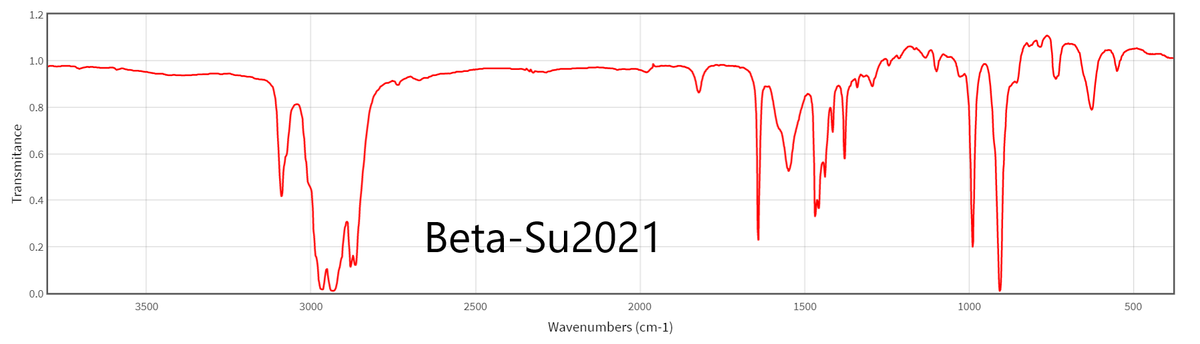 1.2
1.0
0.8
0.6
0.4
Beta-Su2021
0.2
0.0
3500
3000
2500
2000
1500
1000
500
Wavenumbers (cm-1)
Transmitance

