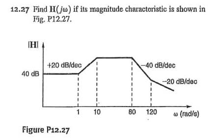 12.27 Find H(ju) if its magnitude charactoristic is shown in
Fig. P12.27.
|HI
+20 dB/dec
-40 dB/dec
40 dB
-20 dB/dec
1
10
80
120
w (rad/s)
Figure P12.27
