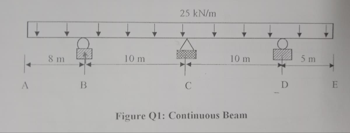 A
8 m
B
10 m
25 kN/m
C
10 m
Figure Q1: Continuous Beam
D
5 m
E