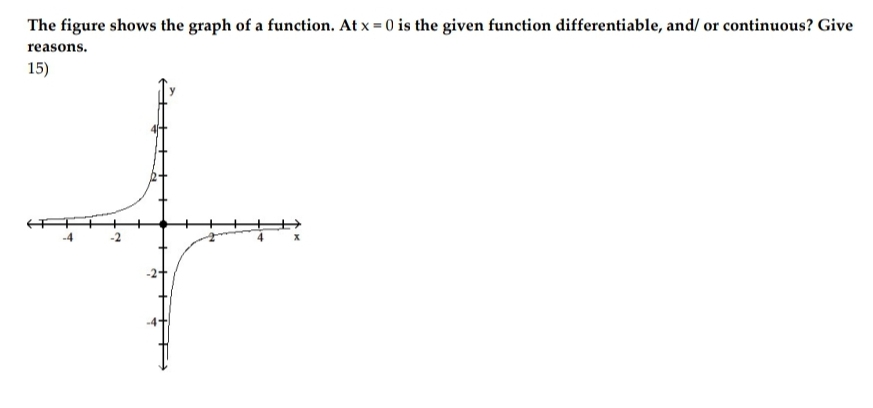 The figure shows the graph of a function. At x = 0 is the given function differentiable, and/ or continuous? Give
reasons.
15)