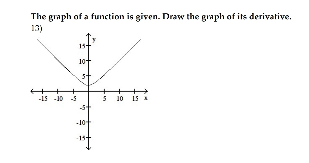The graph of a function is given. Draw the graph of its derivative.
13)
← +
+
-15 -10 -5
15-
10+
5+
-5+
-10+
-15-
+
5
+
10
15 X