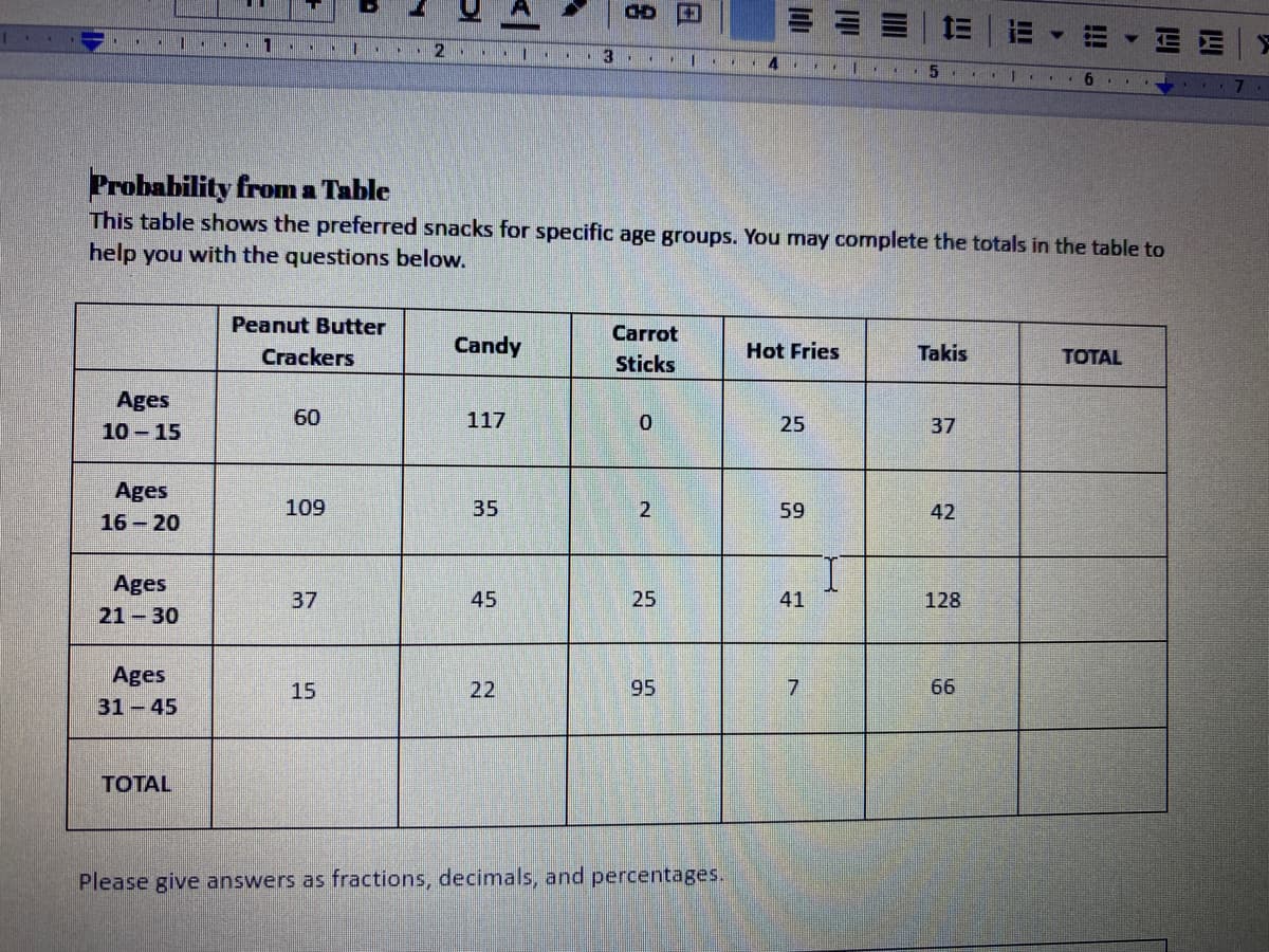 .11
114
6.
Probability from a Table
This table shows the preferred snacks for specific age groups. You may complete the totals in the table to
help you with the questions below.
Peanut Butter
Carrot
Crackers
Candy
Hot Fries
Takis
Sticks
TOTAL
Ages
60
117
25
37
10 - 15
Ages
109
35
59
42
16 - 20
Ages
37
45
25
41
128
21-30
Ages
15
22
95
7.
66
31-45
TOTAL
Please give answers as fractions, decimals, and percentages.
日
