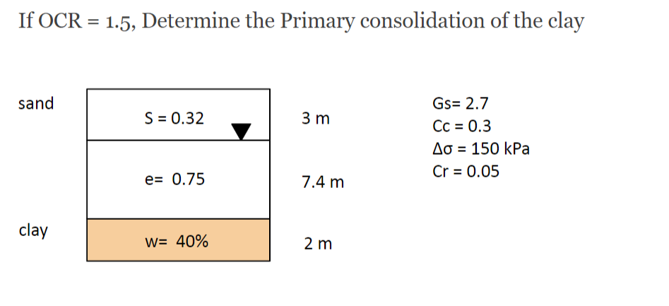 If OCR = 1.5, Determine the Primary consolidation of the clay
%3D
sand
Gs= 2.7
S = 0.32
3 m
Cc = 0.3
Δσ-150 kPa
Cr = 0.05
e= 0.75
7.4 m
clay
W= 40%
2 m
