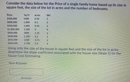 Consider the data below for the Price of a single family home based up its size in
square feet, the size of the lot in acres and the number of bedrooms.
Price
Sq Ft
acres
BRS
$500,000
1400
0.45
$600,000
1,800
0.5
$550,000
1,600
0.33
is
$1,000,000
2,200
$650,000
1800
125
$450,000
1,200
0.2
$425,000
$650,000
1200
0.75
3.
1,750
05
4.
Using only the size of the house in square feet and the size of the lot in acres,
determine the slope coefficient associated with the house size (Słope 1) for the
house Cost Estimating
Your Answer:
Answer
