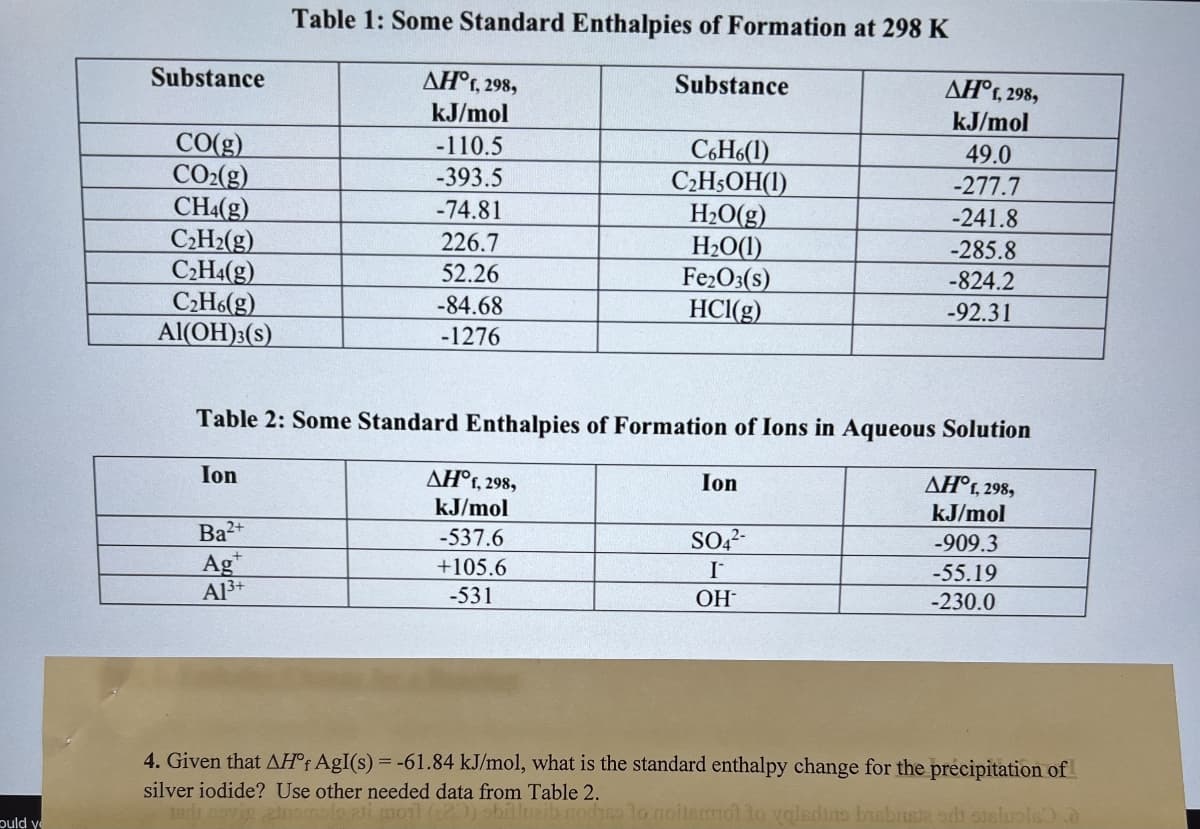 ould v
Table 1: Some Standard Enthalpies of Formation at 298 K
Substance
ΔΗ, 298,
Substance
AH°1, 298,
kJ/mol
kJ/mol
CO(g)
-110.5
C6H6(1)
49.0
CO2(g)
-393.5
C2H5OH(1)
-277.7
CH4(g)
-74.81
H2O(g)
-241.8
C2H2(g)
226.7
H₂O(1)
-285.8
C2H4(g)
52.26
C2H6(g)
-84.68
Fe2O3(s)
HCl(g)
-824.2
-92.31
Al(OH)3(S)
-1276
Table 2: Some Standard Enthalpies of Formation of Ions in Aqueous Solution
Ion
AH°1, 298,
Ion
AH°1, 298,
kJ/mol
kJ/mol
Ba2+
-537.6
SO42
-909.3
Ag
A13+
+105.6
I
-55.19
-531
OH-
-230.0
4. Given that AH°f Agl(s) = -61.84 kJ/mol, what is the standard enthalpy change for the precipitation of
silver iodide? Use other needed data from Table 2.
Jadi navigatomolo ati moil (20) luzib modiso lo noitermol to vgleding bisbriste od stell