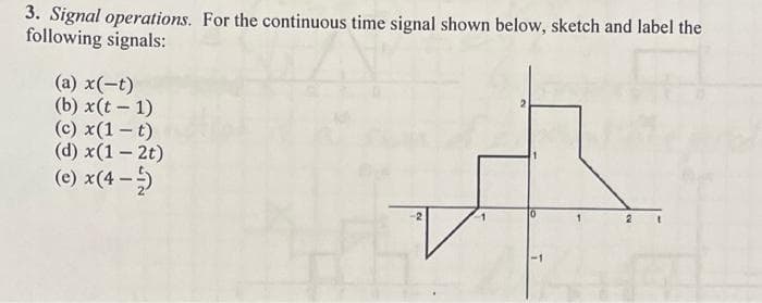 3. Signal operations. For the continuous time signal shown below, sketch and label the
following signals:
(a) x(-t)
(b) x(t-1)
(c) x (1 t)
(d) x(1-2t)
(e) x(4---)