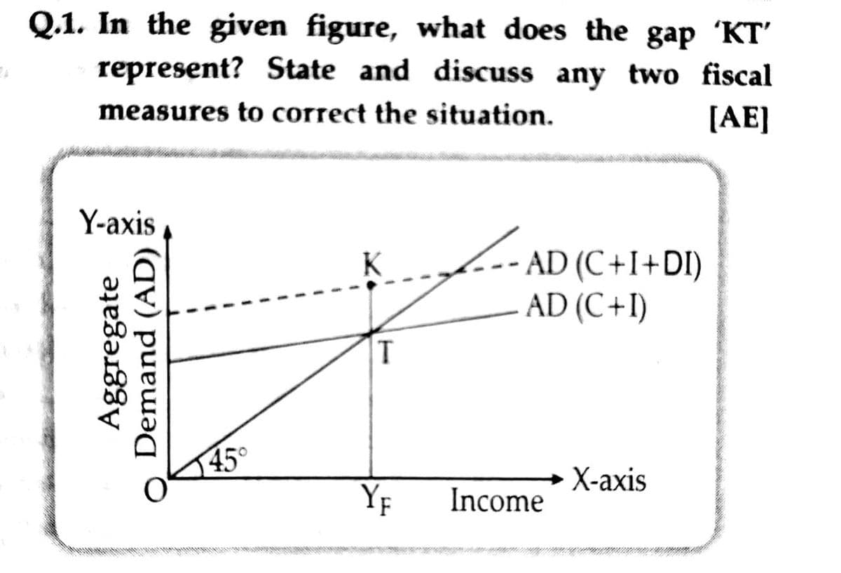 Q.1. In the given figure, what does the gap 'KT'
represent? State and discuss any two fiscal
measures to correct the situation.
[AE]
Y-axis
Aggregate
Demand (AD)
45°
T
YF
AD (C+I+DI)
AD (C+I)
→ X-axis
Income
