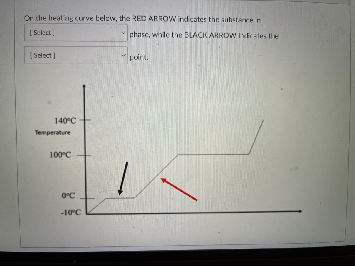 On the heating curve below, the RED ARROW indicates the substance in
[ Select ]
phase, while the BLACK ARROW indicates the
[ Select ]
point.
140°C
Temperature
100°C
0°C
-10°C
