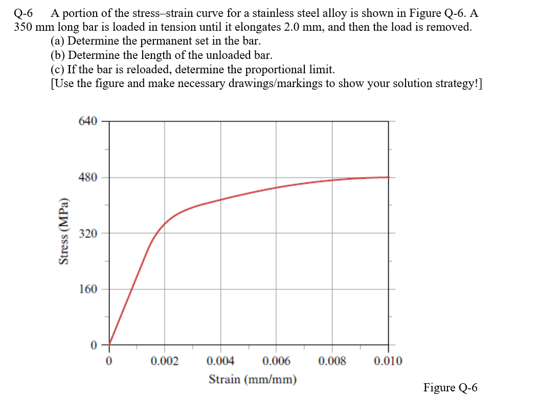 A portion of the stress-strain curve for a stainless steel alloy is shown in Figure Q-6. A
Q-6
350 mm long bar is loaded in tension until it elongates 2.0 mm, and then the load is removed.
(a) Determine the permanent set in the bar.
(b) Determine the length of the unloaded bar.
(c) If the bar is reloaded, determine the proportional limit.
[Use the figure and make necessary drawings/markings to show your solution strategy!]
640
480
320
160
0.002
0.004
0.006
0.008
0.010
Strain (mm/mm)
Figure Q-6
Stress (MPa)
