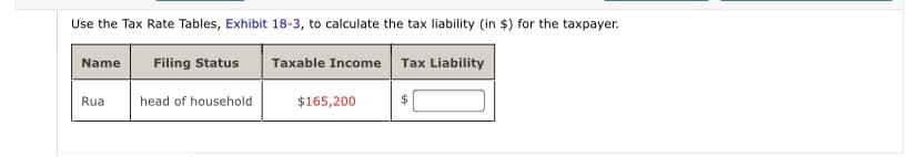 Use the Tax Rate Tables, Exhibit 18-3, to calculate the tax liability (in $) for the taxpayer.
Name
Filing Status
Taxable Income Tax Liability
Rua
head of household
$165,200
$

