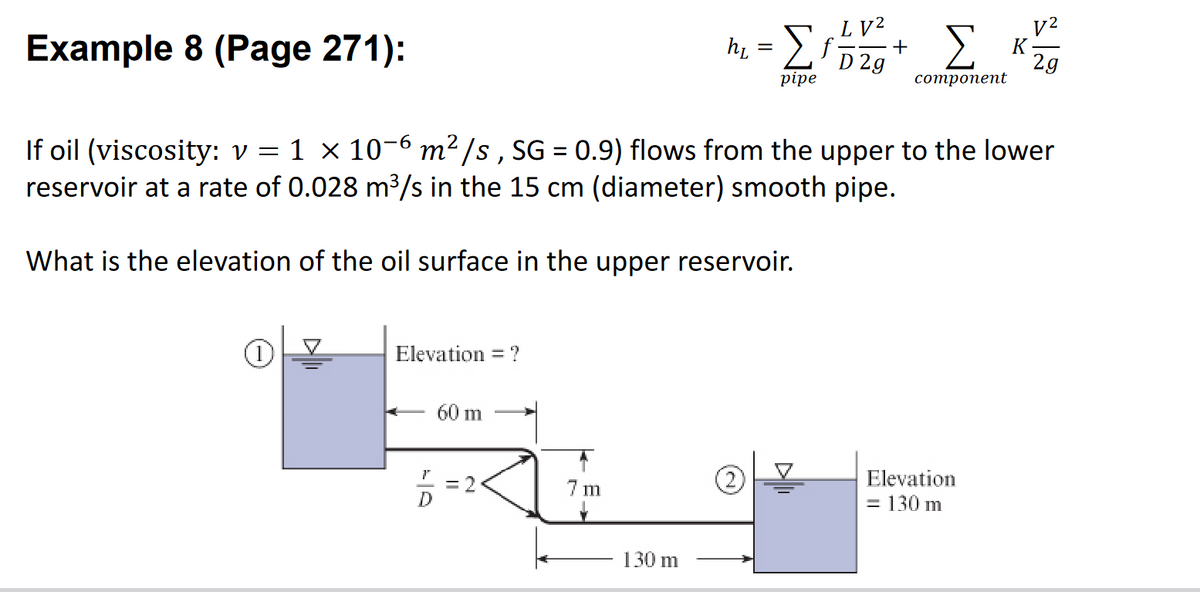 Example 8 (Page 271):
Ο
=
If oil (viscosity: v
reservoir at a rate of 0.028 m3/s in the 15 cm (diameter) smooth pipe.
What is the elevation of the oil surface in the upper reservoir.
Elevation = ?
D
60 m
LV2
-ΣΗΣ
+
D 2g
pipe
1 × 10-6 m2/s , SG = 0.9) flows from the upper to the lower
7 m
ht
130 m
=
component
V2
2g
Elevation
= 130 m