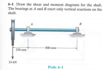 6-1 Draw the shear and moment diagrams for the shaft.
The bearings at A and B exert only vertical reactions on the
shaft.
24 kN
800 mm-
250 mm
Prob. 6-1
B