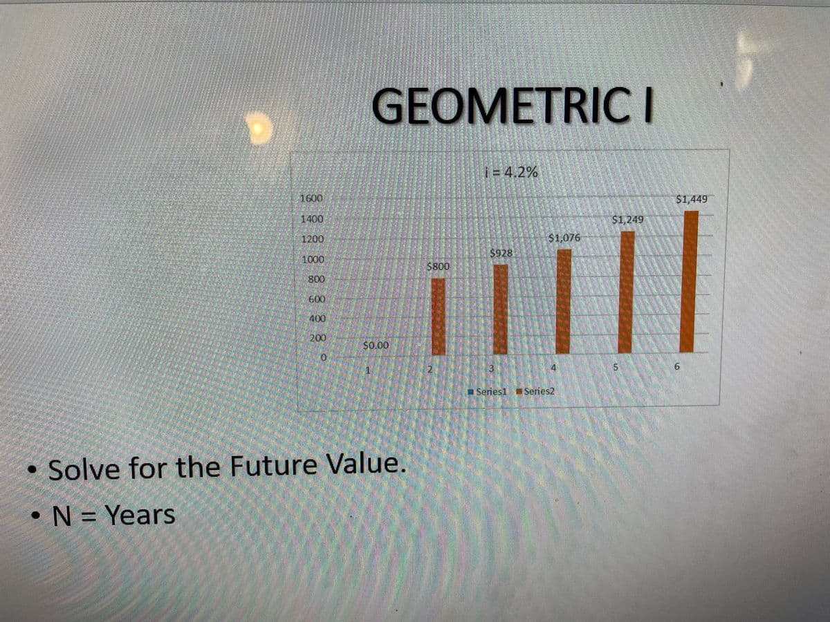 1600
1400
1200
1000
800
600
400
200
0
GEOMETRIC I
$0.00
1
Solve for the Future Value.
N = Years
$800
2
i = 4.2%
$1,249
$1,076
||||
3
4
Series1 Series2
$1,449
5
6