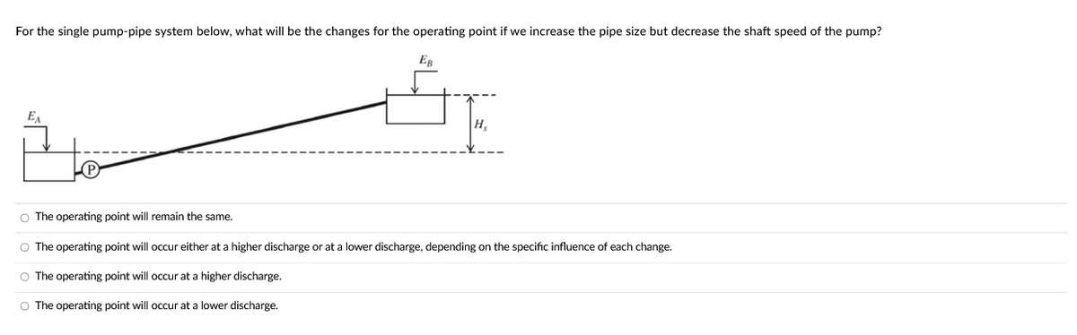 For the single pump-pipe system below, what will be the changes for the operating point if we increase the pipe size but decrease the shaft speed of the pump?
EB
H₂
O The operating point will remain the same.
O The operating point will occur either at a higher discharge or at a lower discharge, depending on the specific influence of each change.
O The operating point will occur at a higher discharge.
O The operating point will occur at a lower discharge.