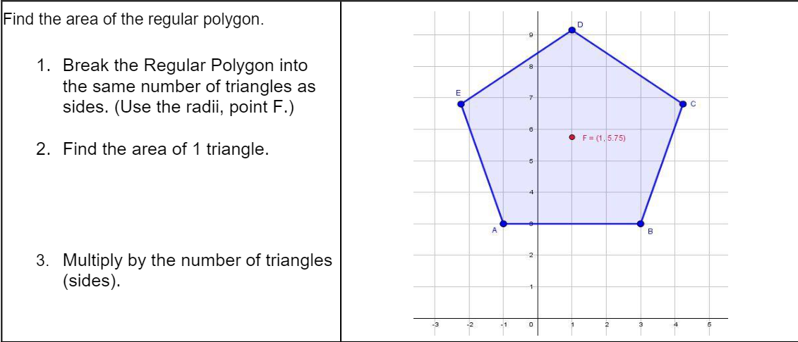 Find the area of the regular polygon.
1. Break the Regular Polygon into
the same number of triangles as
sides. (Use the radii, point F.)
8
• F= (1,5.75)
2. Find the area of 1 triangle.
4
B
2
3. Multiply by the number of triangles
(sides).
-3
-2
-1
2
3
