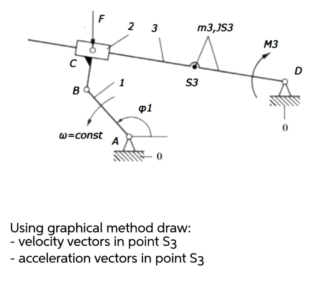 F
2 3
m3,JS3
M3
D
1
S3
B
Ф1
w=const
A
- 0
Using graphical method draw:
- velocity vectors in point S3
- acceleration vectors in point S3
