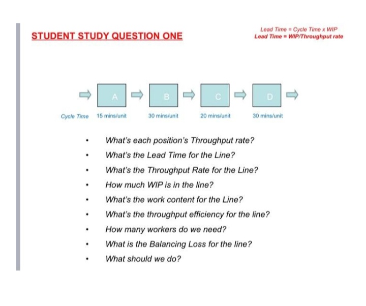 STUDENT STUDY QUESTION ONE
Lead Time = Cycle Time x WIP
Lead Time WIPIThroughput rate
A E
B
Cycle Time 15 mins/unit
30 mins/unit
20 mins/unit
30 mins/unit
What's each position's Throughput rate?
What's the Lead Time for the Line?
What's the Throughput Rate for the Line?
How much WIP is in the line?
What's the work content for the Line?
What's the throughput efficiency for the line?
How many workers do we need?
What is the Balancing Loss for the line?
What should we do?
