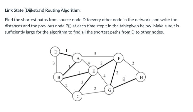 Link State (Dijkstra's) Routing Algorithm.
Find the shortest paths from source node D toevery other node in the network, and write the
distances and the previous node P(j) at each time step t in the tablegiven below. Make sure t is
sufficiently large for the algorithm to fınd all the shortest paths from D to other nodes.
D
A
F
2
E
B
H
2

