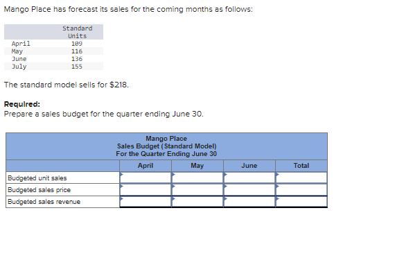 Mango Place has forecast its sales for the coming months as follows:
Standard
Units
April
May
June
July
199
116
136
155
The standard model sells for $218.
Required:
Prepare a sales budget for the quarter ending June 30.
Budgeted unit sales
Budgeted sales price
Budgeted sales revenue
Mango Place
Sales Budget (Standard Model)
For the Quarter Ending June 30
April
May
June
Total