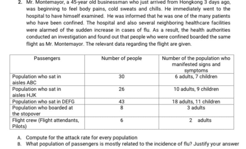 2. Mr. Montemayor, a 45-year old businessman who just arrived from Hongkong 3 days ago,
was beginning to feel body pains, cold sweats and chills. He immediately went to the
hospital to have himself examined. He was informed that he was one of the many patients
who have been confined. The hospital and also several neighboring healthcare facilities
were alarmed of the sudden increase in cases of flu. As a result, the health authorities
conducted an investigation and found out that people who were confined boarded the same
flight as Mr. Montemayor. The relevant data regarding the flight are given.
Number of people
Number of the population who
manifested signs and
symptoms
6 adults, 7 children
Passengers
Population who sat in
aisles ABC
30
Population who sat in
aisles HJK
26
10 adults, 9 children
43
18 adults, 11 children
Population who sat in DEFG
Population who boarded at
the stopover
Flight crew (Flight attendants,
Pilots)
8
3 adults
2 adults
A. Compute for the attack rate for every population
B. What population of passengers is mostly related to the incidence of flu? Justify your answer
