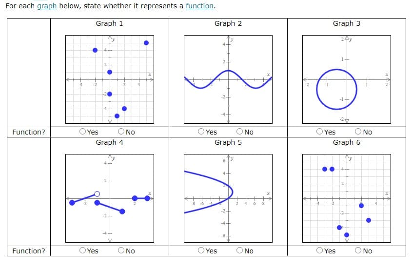 For each graph below, state whether it represents a function.
Graph 1
y
Function?
Function?
4-
-4
-2
OYes
Graph 4
-2+
OYes
O No
O NO
Graph 2
2
O Yes
-8 -6
Graph 5
O Yes
O No
-2+
4 6 8
O No
&4
+
-4
Graph 3
O Yes
-1
Graph 6
'y
OYes
4.
2-
No
●
O NO
X