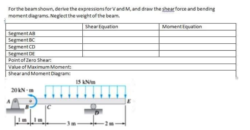 For the beam shown, derive the expressions for V and M, and draw the shear force and bending
moment diagrams. Neglect the weight of the beam.
Shear Equation
Moment Equation
Segment AB
Segment BC
Segment CD
Segment DE
Point of Zero Shear:
Value of Maximum Moment:
Shearand Moment Diagram:
15 kN/m
20 kN - m
C
ImIm
3m
